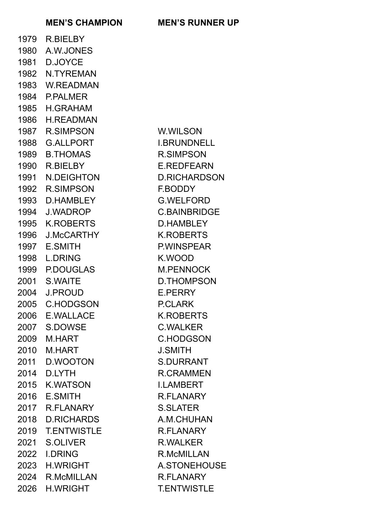 CLEVELAND BOWLS LEAGUE 1921 Mens Singles