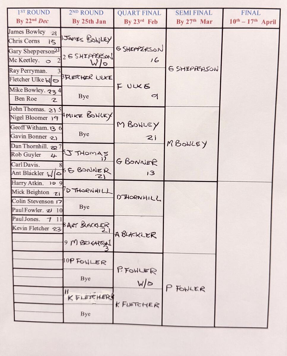 Erewash Indoor Bowls Centre Mens Singles