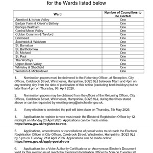 Cheriton Parish Council Home