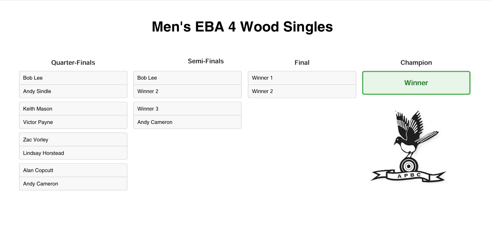 Aldiss Park Bowls Club Internal Competitions '26