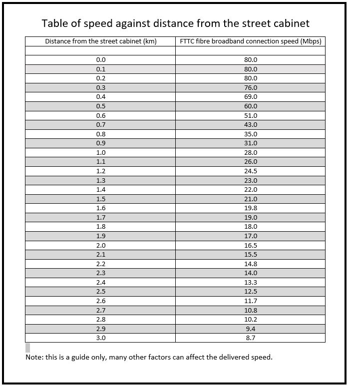 Wartling Parish Council Broadband
