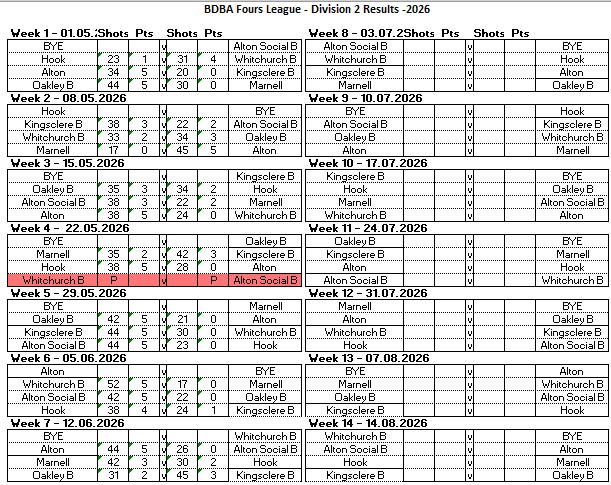 Basingstoke & District Bowling Association RL Division 2
