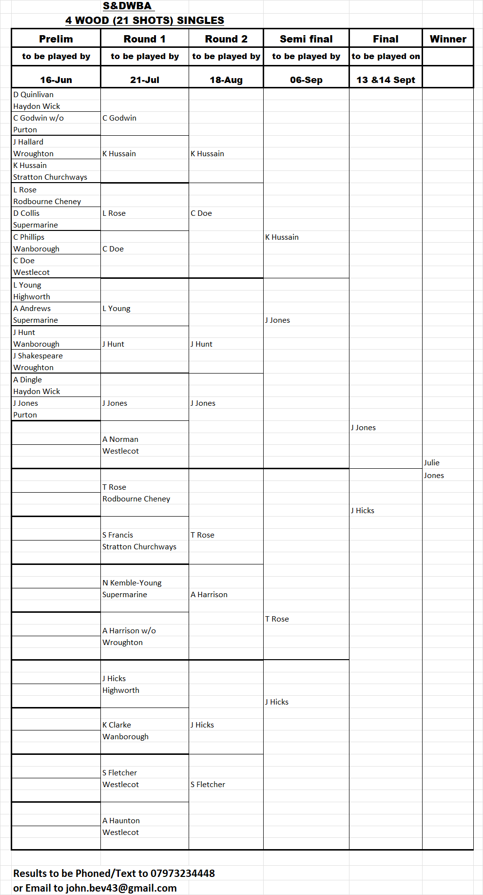Swindon and District Women's Bowls Association 4 wood Singles