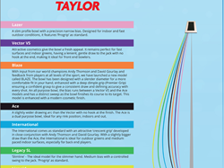 A guide to Taylor bowls bias.