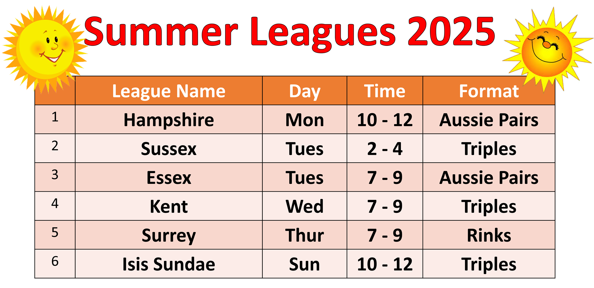 Loddon Vale Indoor Bowling Club Summer League 25