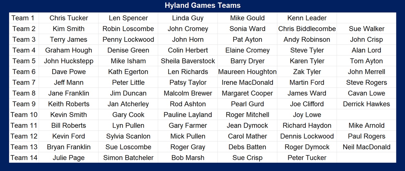 Cowplain Bowling Club 'Hyland Games' 2025-26