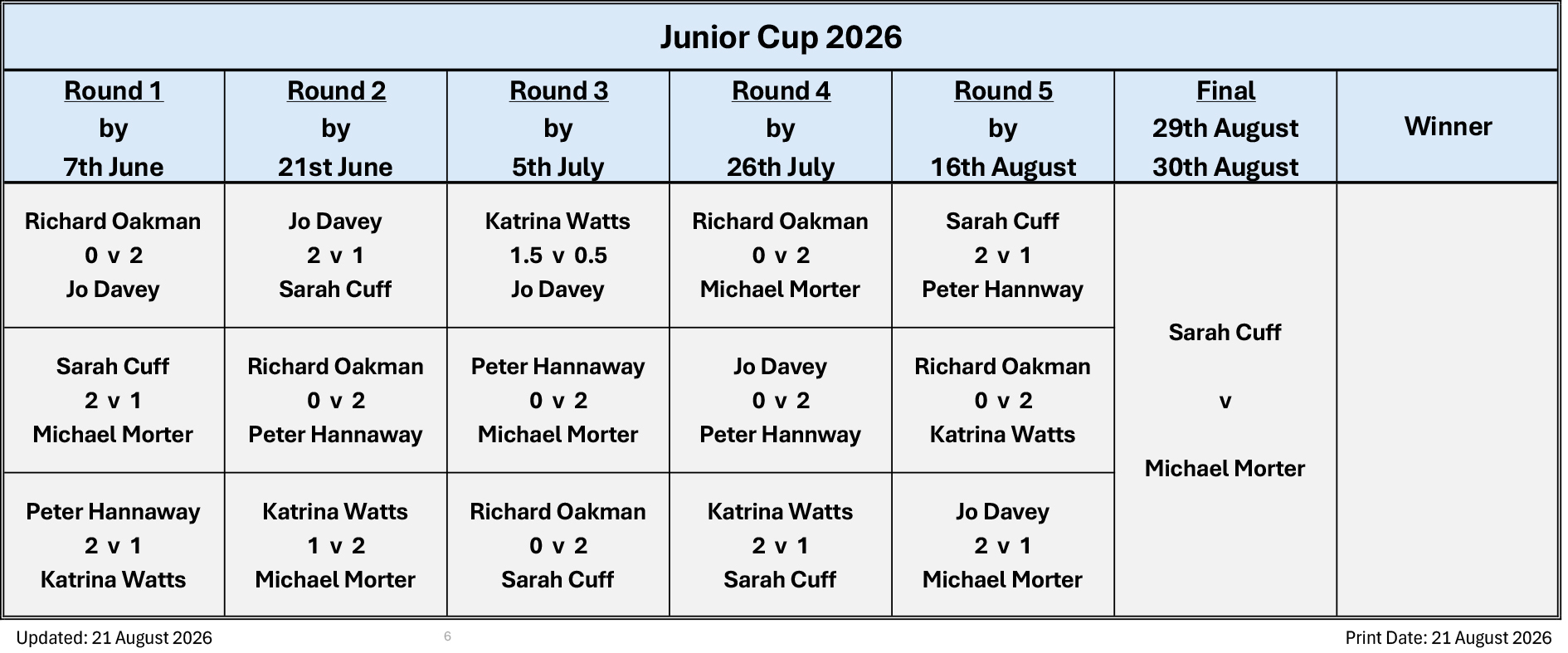 Billericay Bowling Club Junior Cup
