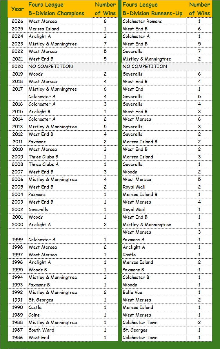 Colchester Borough Bowling Association CBBA 2026 Fours B-Division