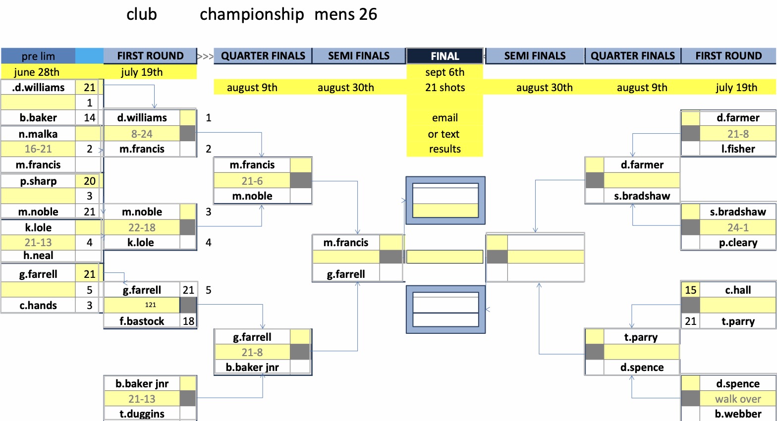 Rugby Thornfield Outdoor Bowls Club Mens Club Competitions