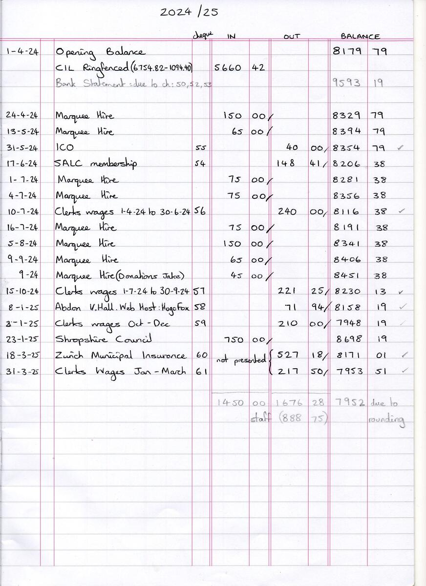 Abdon and Heath Parish Documents Abdon and Heath Parish Documents