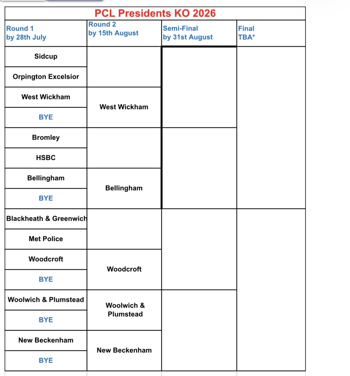 Woolwich and Plumstead Bowling Club Men’s PCL
