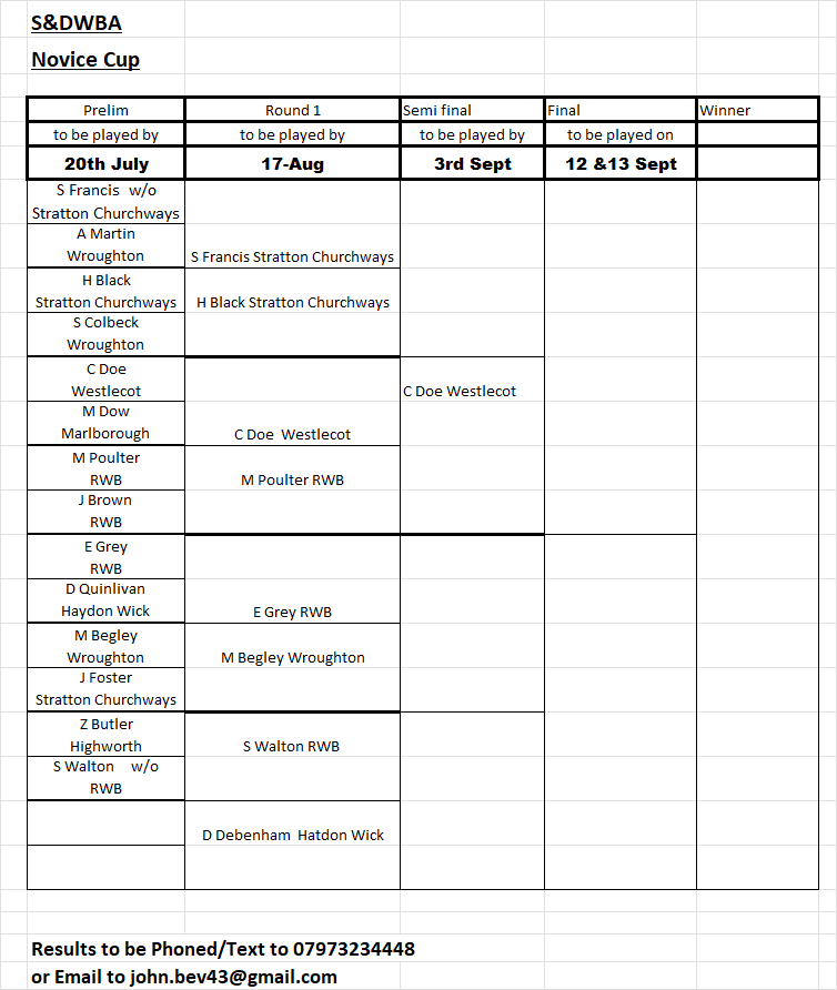 Swindon and District Women's Bowls Association Novice Singles