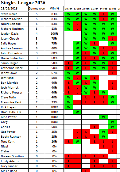 Stockton Petanque Club SIngles league 2026