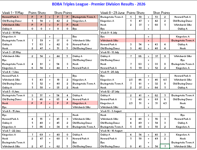 Basingstoke & District Bowling Association TL Division 1
