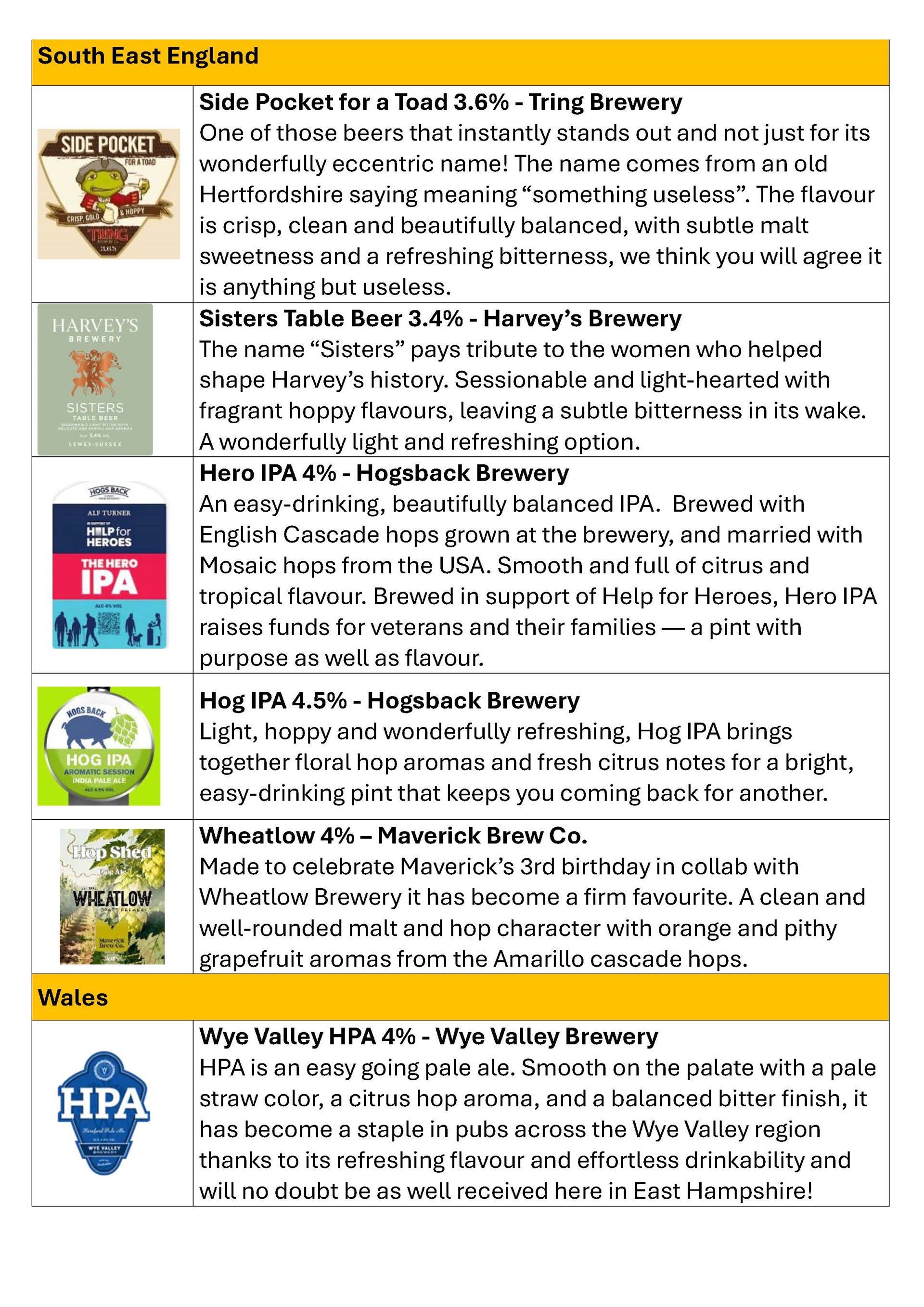 Oakhanger Village Hall The Beers
