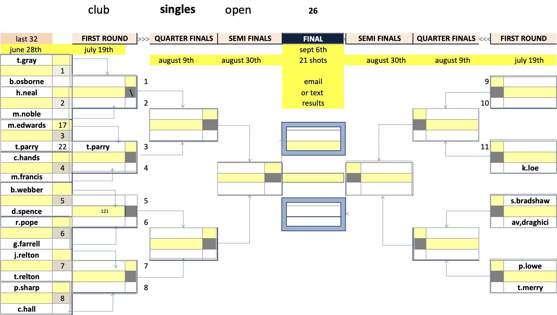 Rugby Thornfield Outdoor Bowls Club Mixed Club Competitions