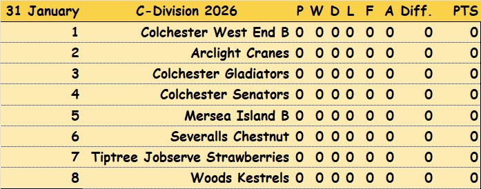 Colchester Borough Bowling Association CBBA CBBA Triples 'C' Division