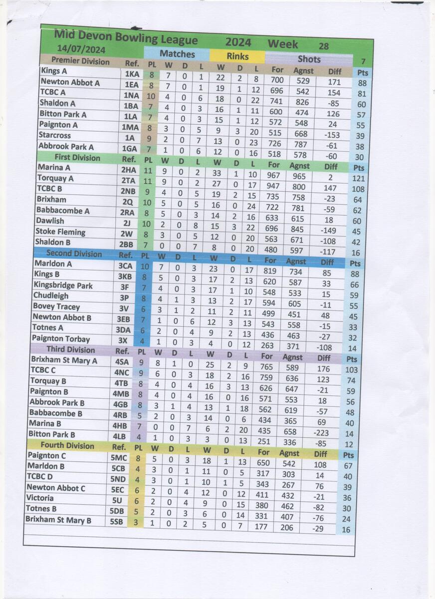 Shaldon Bowling Club MDBL table 7