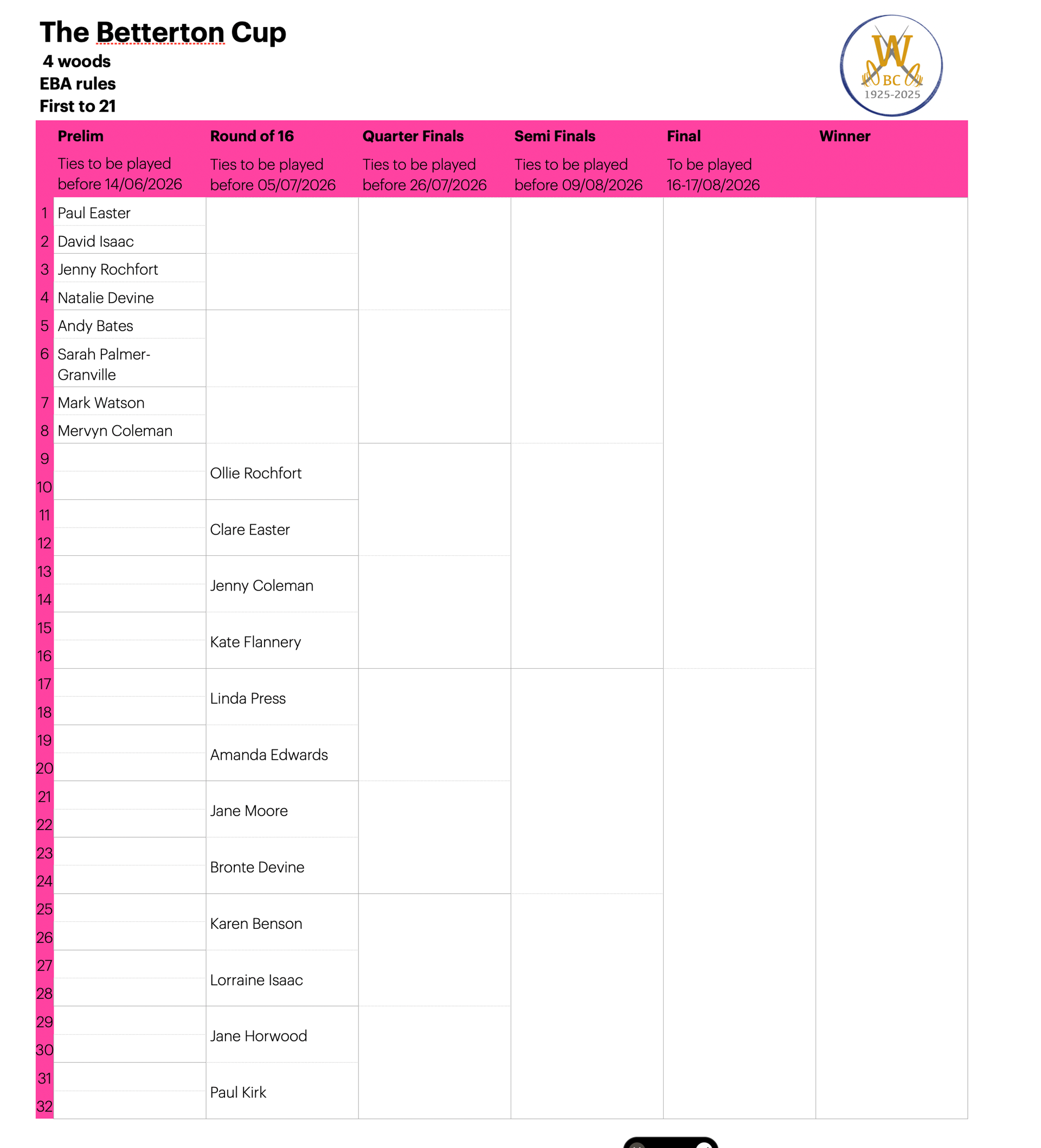 Willoughby Bowls Club 2026 Draw