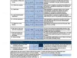 Brandon Town Council External Audit 2023/2024