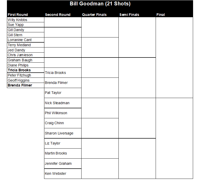 Buckingham West End Bowls Club Bill Goodman Cup