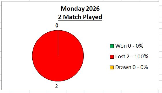 Sutton Bonington Bowls Club Monday League - Mens