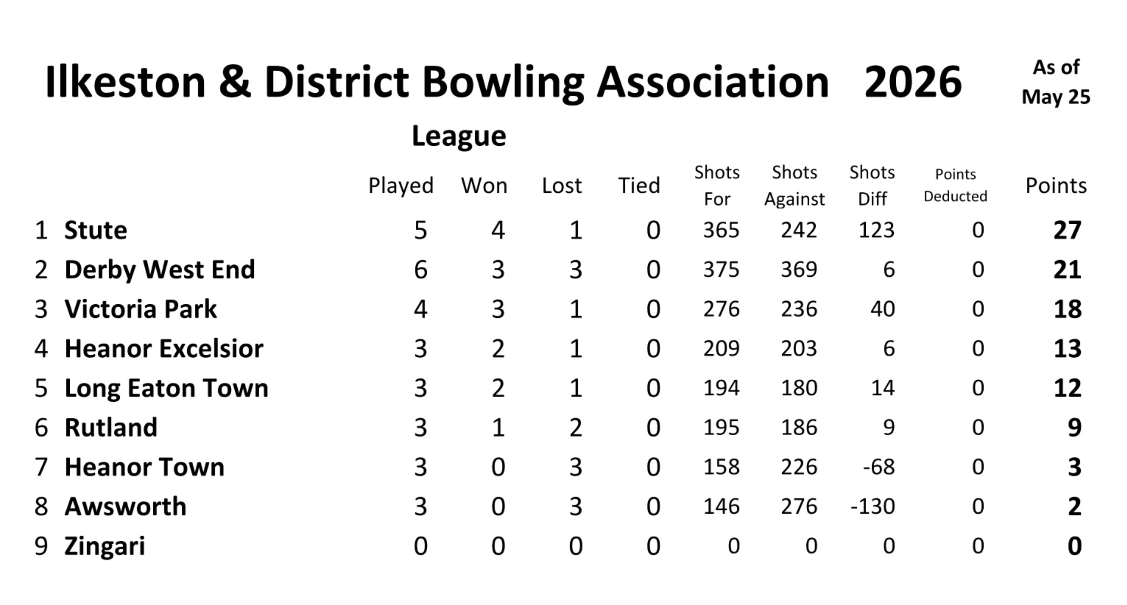 Long Eaton Town Bowls Club Ilkeston & District League