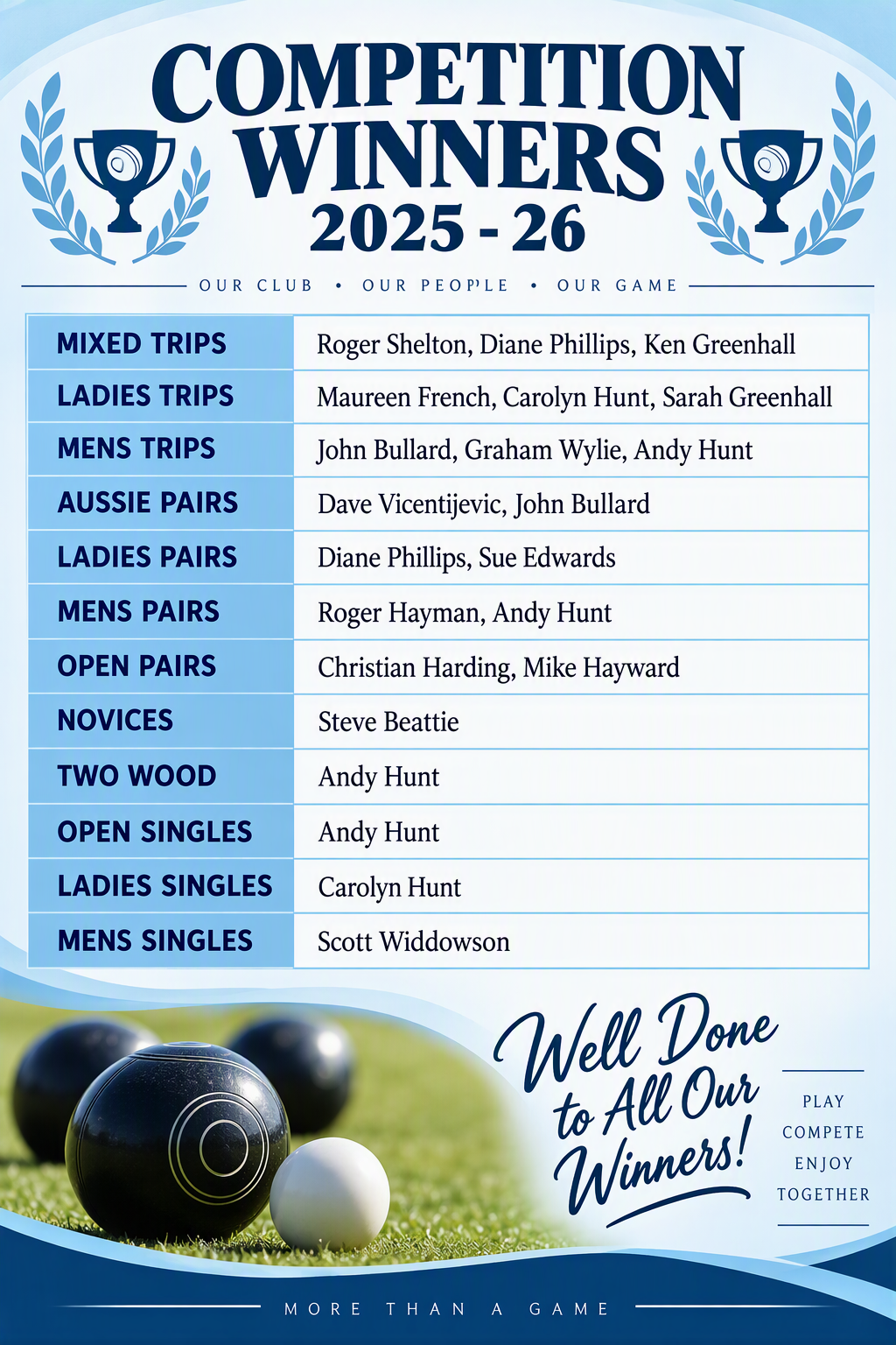 Slade Indoor Bowls Club Club Competitions