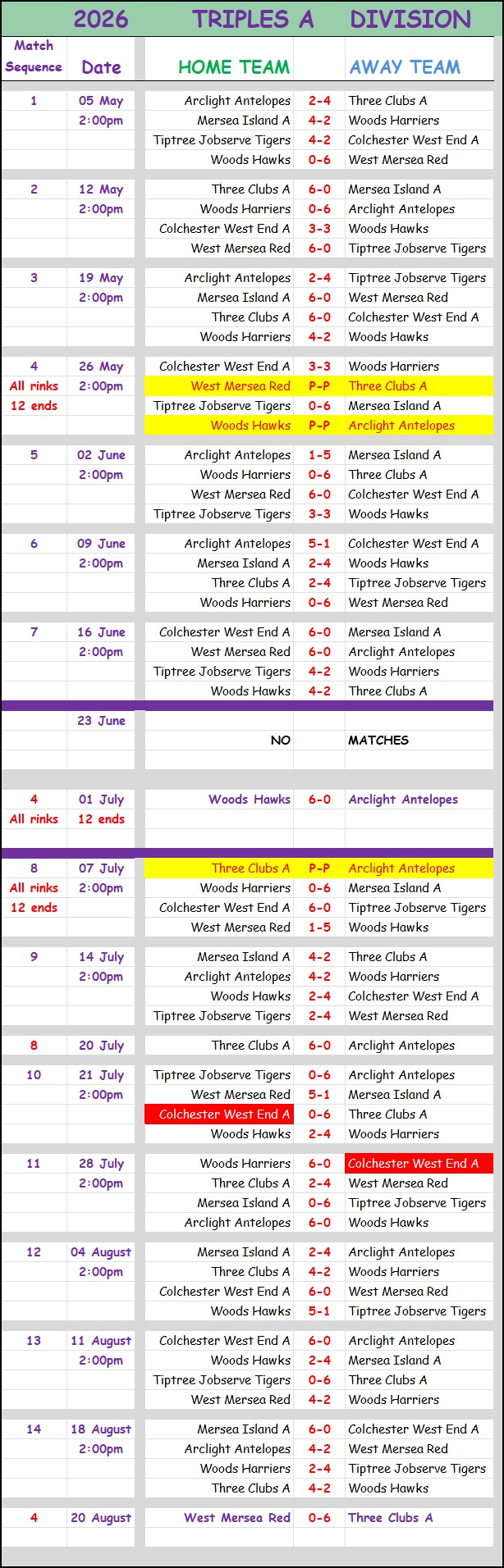 Colchester Borough Bowling Association CBBA CBBA Triples 'A' Division