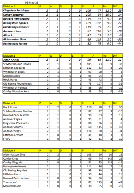 Wednesday League