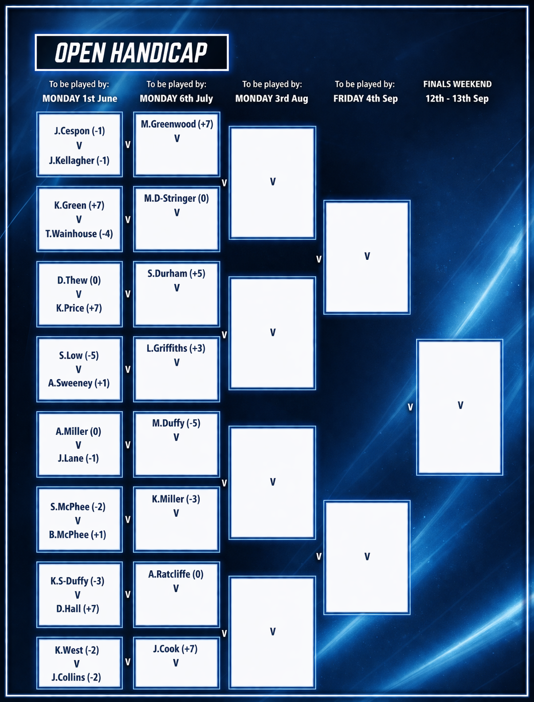 Aldershot Underwood Bowls Club Open Handicap