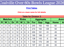 Coalville Town Bowls Club C & D Over 60's 2026
