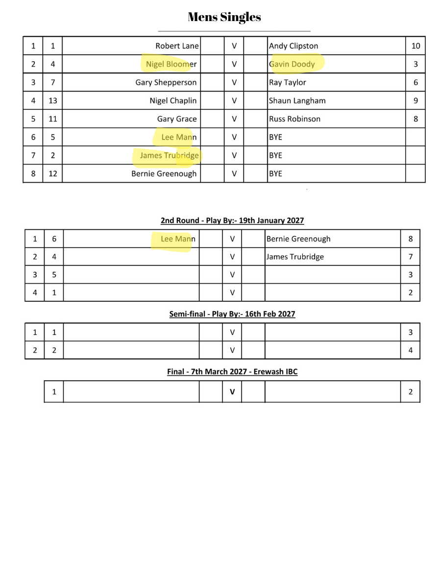 Long Eaton Town Bowls Club EBF & EWBF Competitions