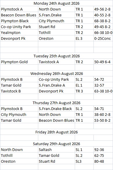 Plymouth & District Mens Bowling League Week 19 24th-29th August