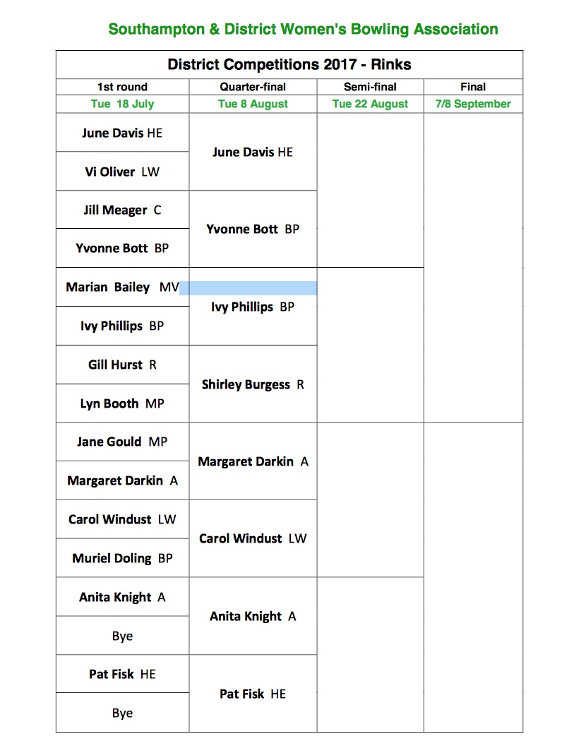 Lockswood Bowling Club S&D  Ladies