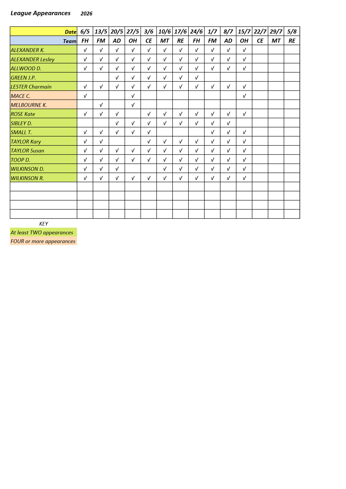  Farnham&District Bowling Association  Seale & Sands-SD