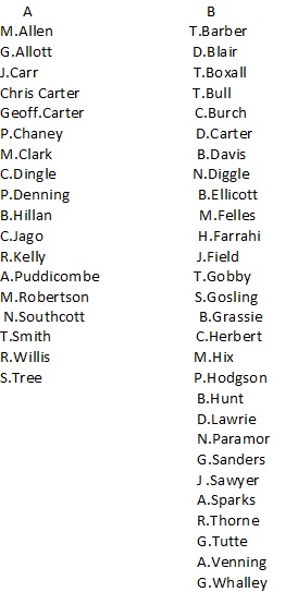 Plymouth & District Mens Bowling League Tavistock Triples