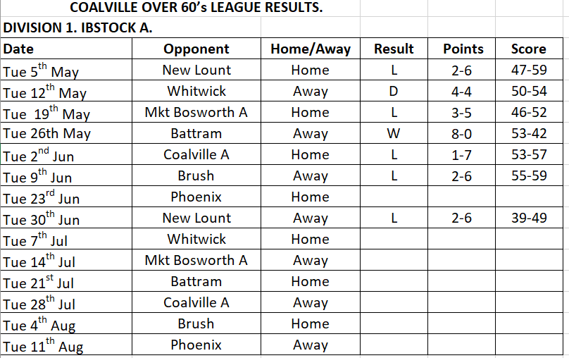 DIVISION 1.