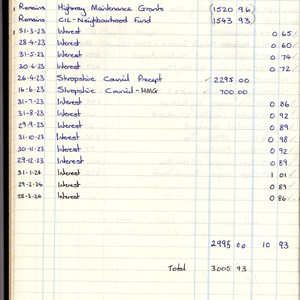 Stoke St Milborough Parish Council PC Accounts