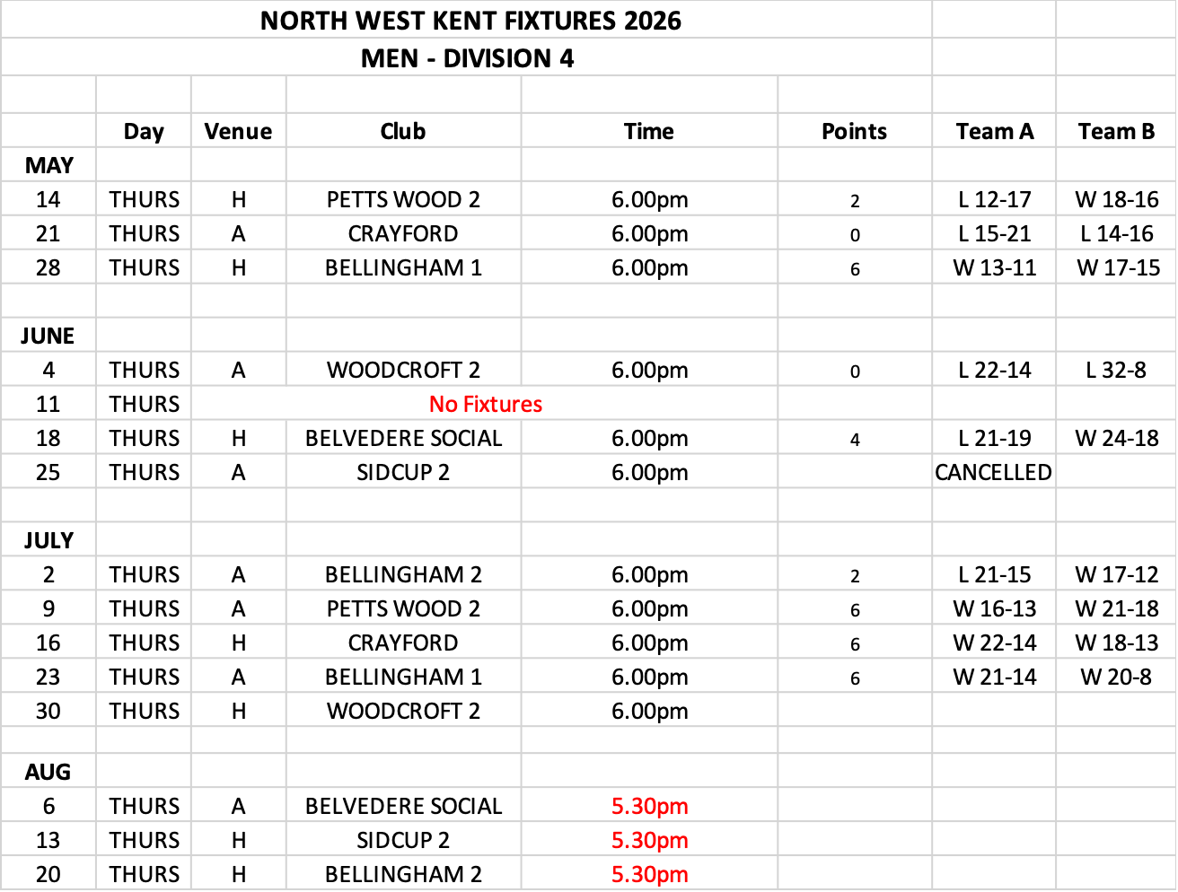 Kings Bowls Club North West Kent Fixtures