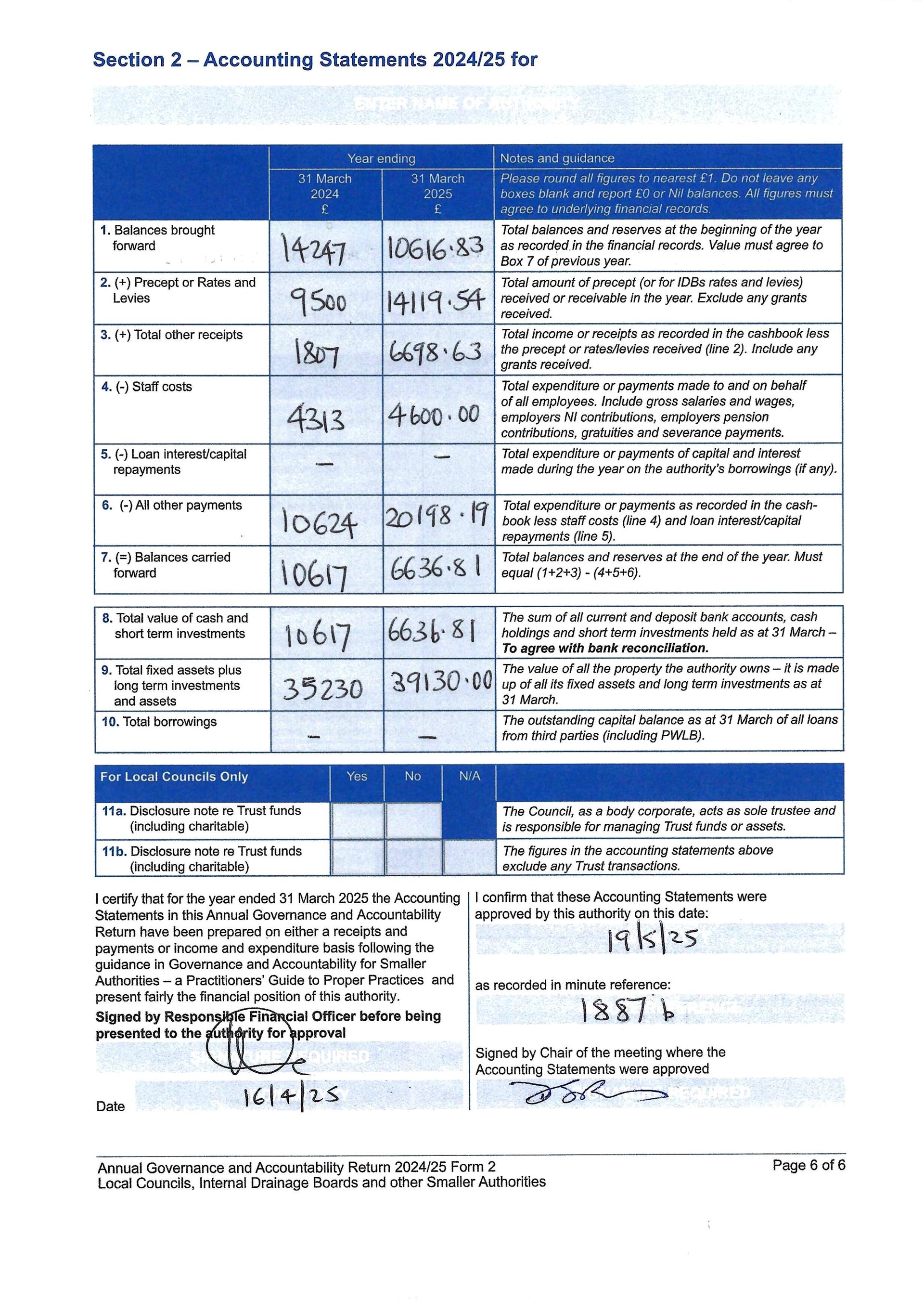 External Auditors report