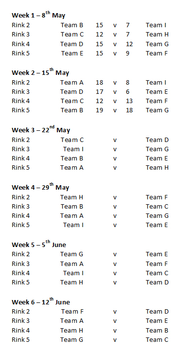 Buckingham West End Bowls Club Friday Night Triples Fixture Weeks 1-6