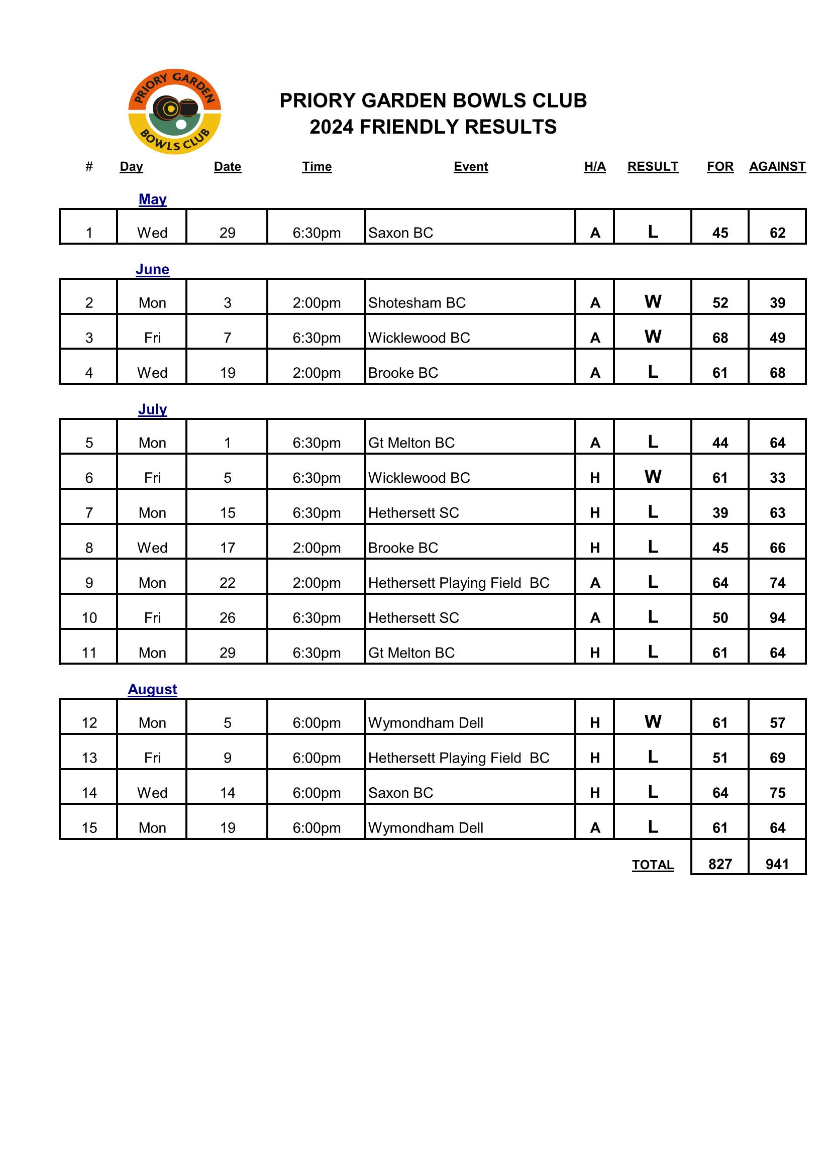 Priory Garden Bowls Club Friendly Matches