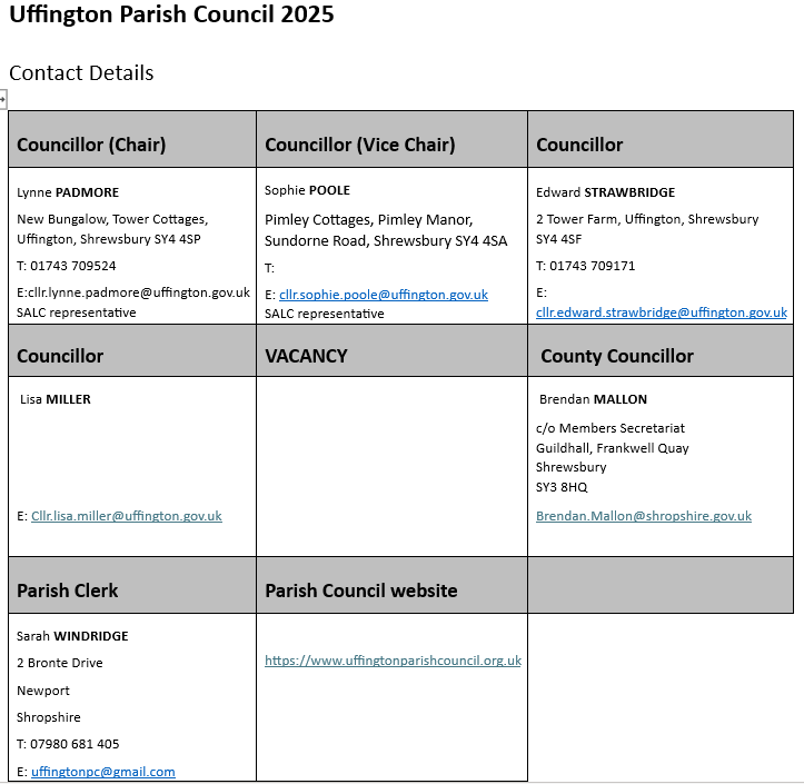 Uffington Parish Council Parish Councillors Uffington Parish Council Parish Councillors
