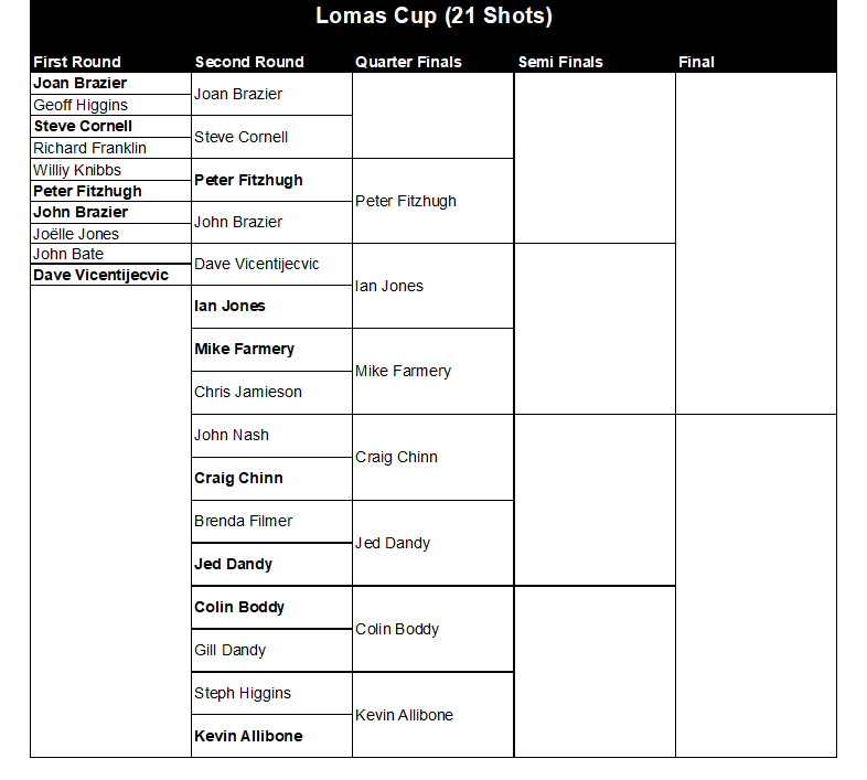 Buckingham West End Bowls Club Lomas Cup 2025