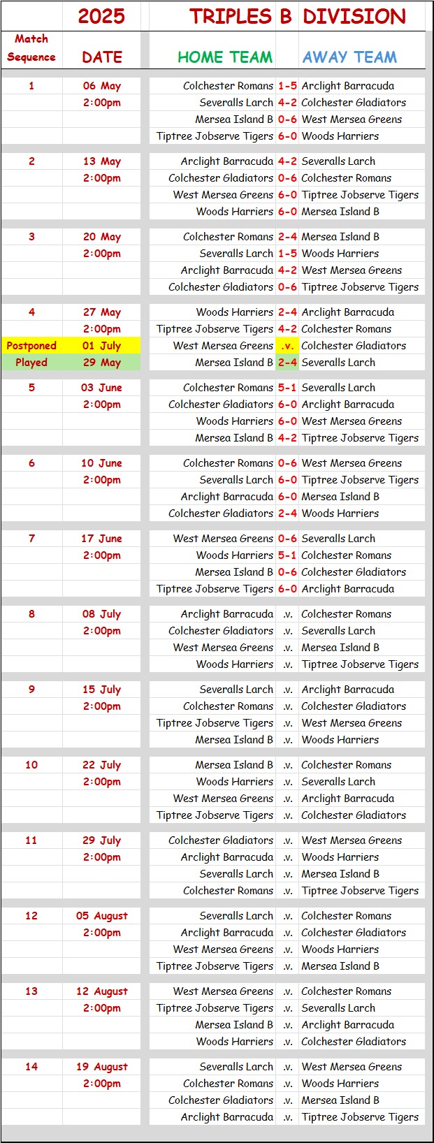 Three Clubs Bowling Club CBBA Triples 'B' Division and Results
