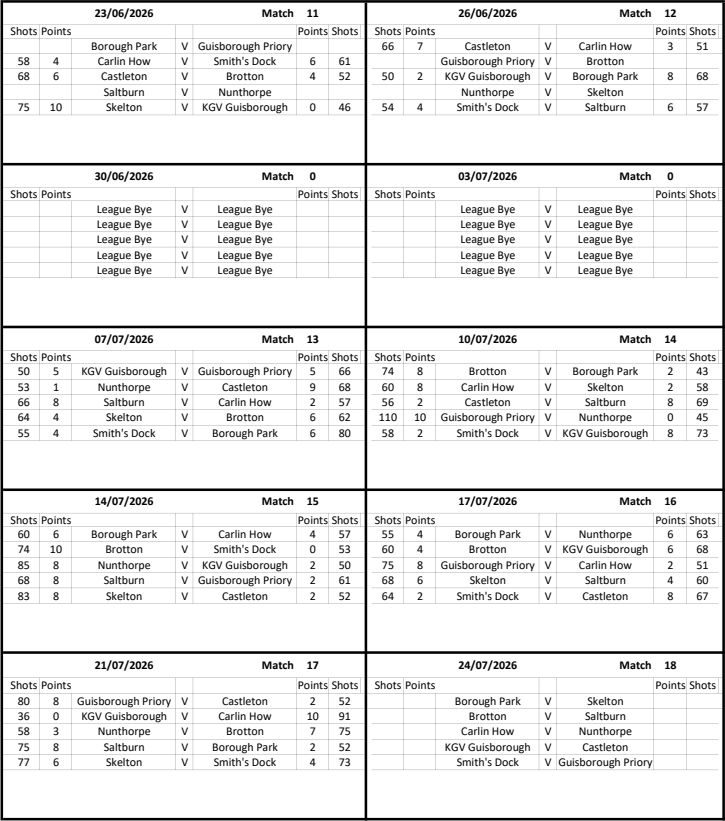 CLEVELAND BOWLS LEAGUE 1921 Evening Results