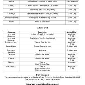 Snodland Town Council Posters for Noticeboards