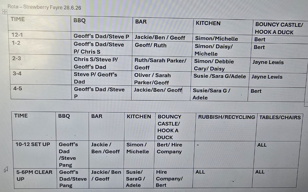 Latest Rota