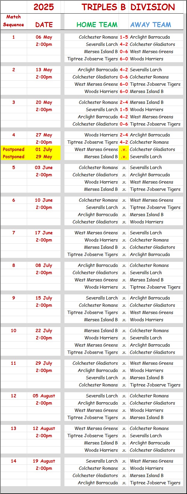 Colchester Borough Bowling Association CBBA CBBA Triples 'B' Division